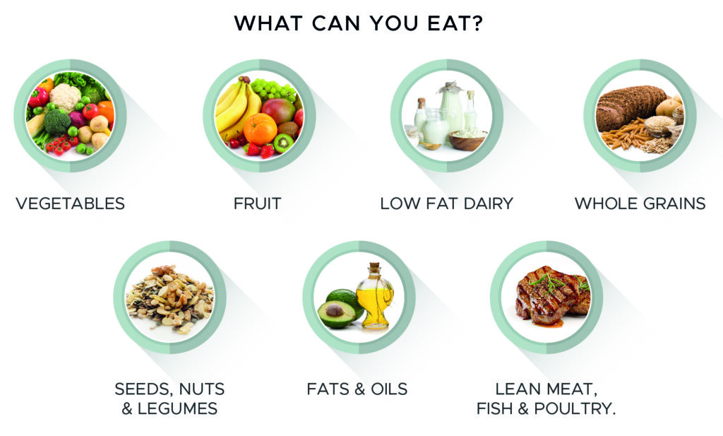 what are the laatest diet trends of 2023