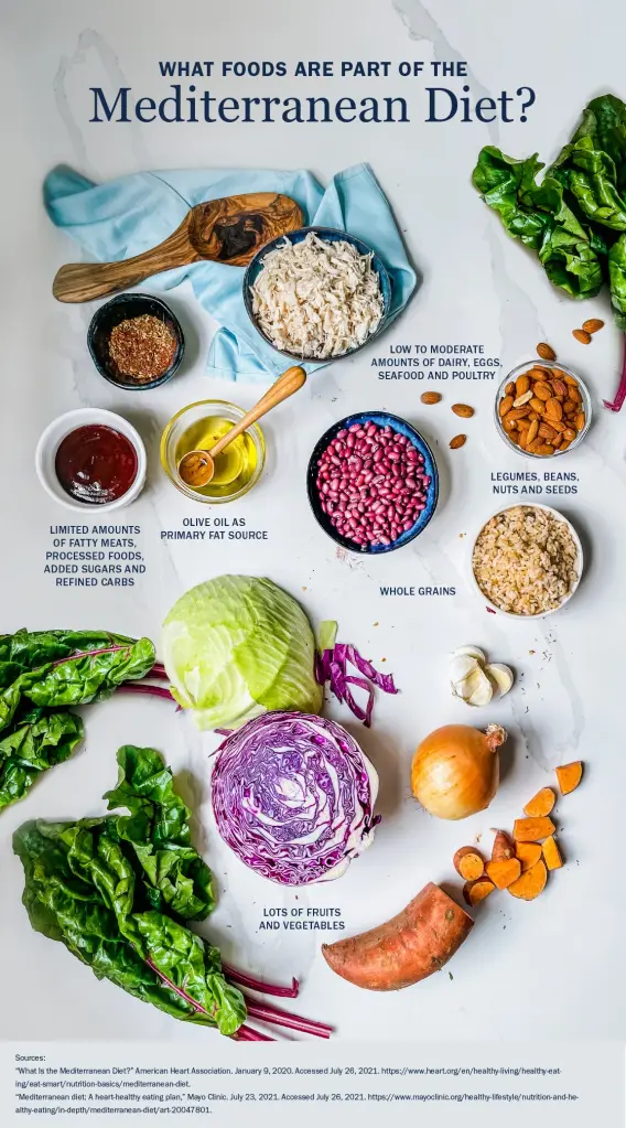 what are the laatest diet trends of 2023