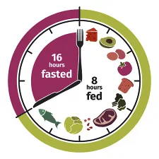 latest diet trend of 2023 is intermittent fasting