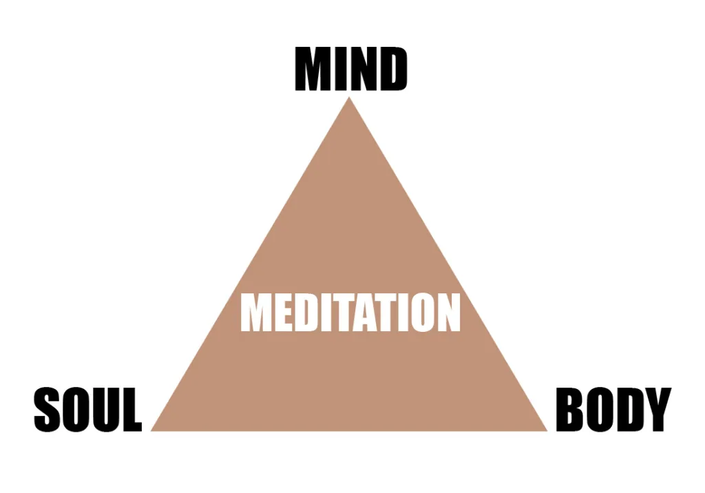 Meditation is not what you think: mindfulness and why it is so important